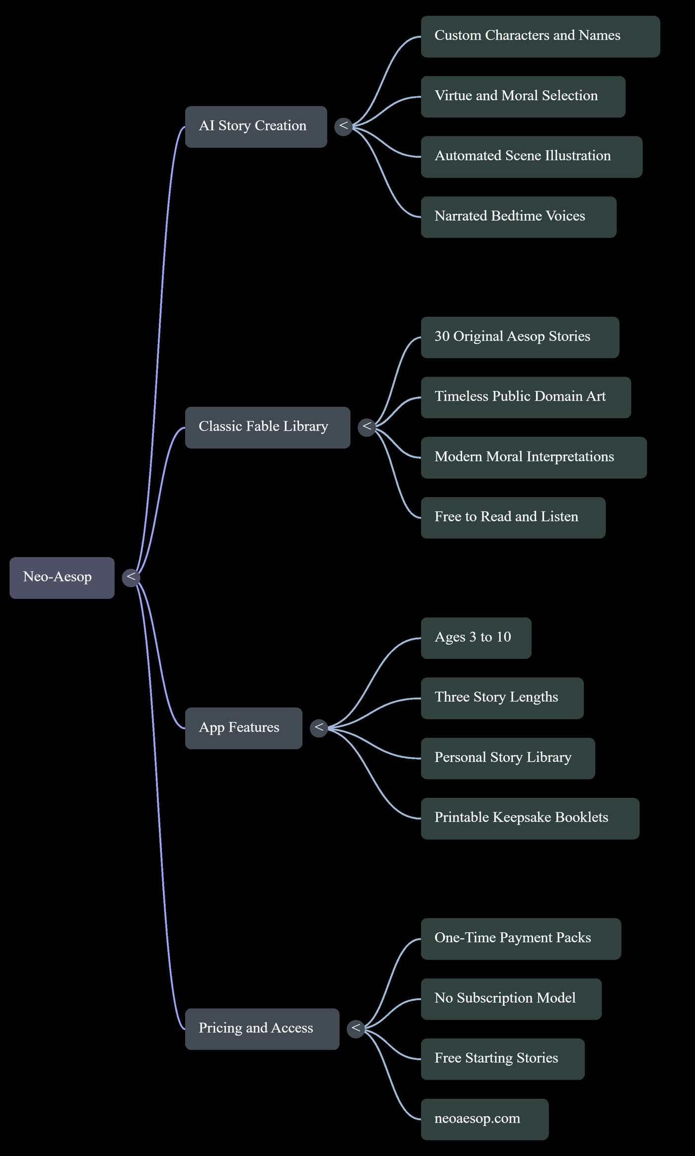 Neo-Aesop features mind map